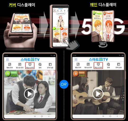 웹툰·웹드라마 시리즈 '하이! 터치'는 폴더블폰 환경에서 폰을 접었을 때 '스마트ⓜTV' 서비스로 웹툰을 보다가 주인공의 다음 행동을 시청자가 선택하고, 이후 스토리는 이에 맞는 동영상 웹드라마 버전으로 폰을 펼쳐서 넓게 보는 새로운 유저 인터페이스의 양방향 멀티미디어 융합 포맷으로 주목받고 있다.   [㈜옴니더이앤엠 제공]